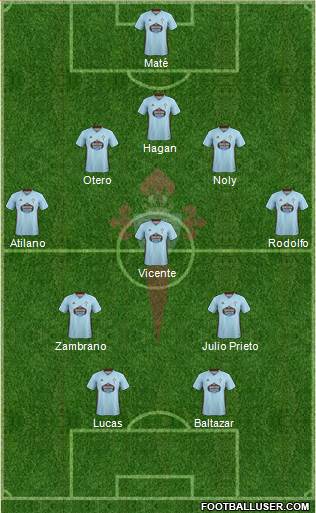 R.C. Celta S.A.D. Formation 2020