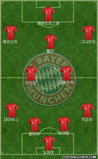 FC Bayern München Formation 2020