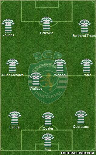 Sporting Clube de Portugal - SAD Formation 2020