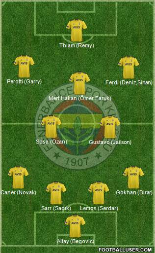 Fenerbahçe SK Formation 2020