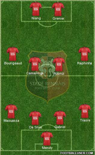 Stade Rennais Football Club Formation 2020