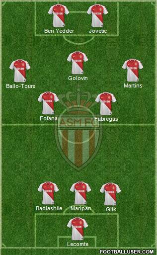 AS Monaco FC Formation 2020