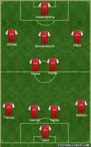 Arsenal Formation 2020