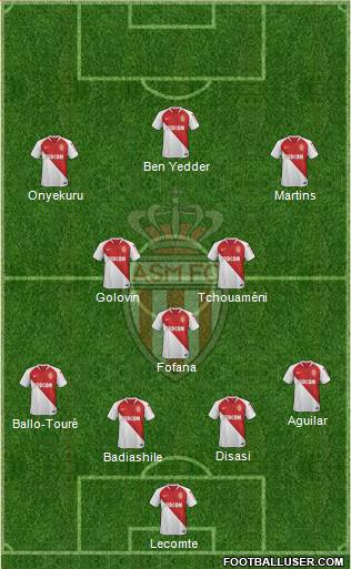 AS Monaco FC Formation 2020