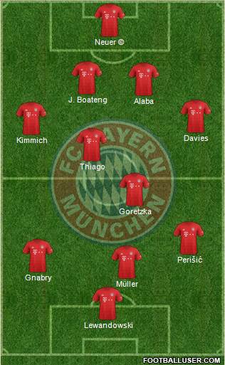 FC Bayern München Formation 2020