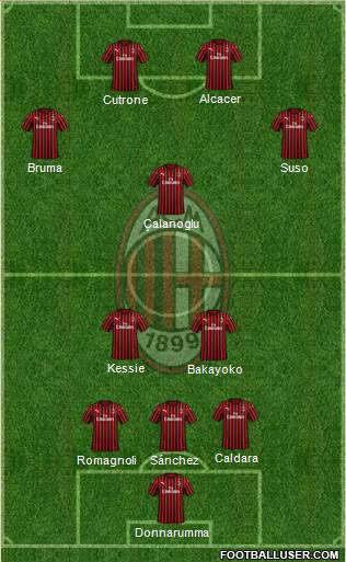 A.C. Milan Formation 2020