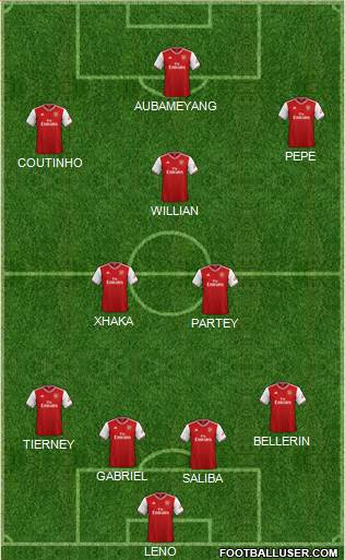 Arsenal Formation 2020