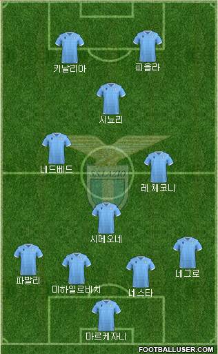 S.S. Lazio Formation 2020