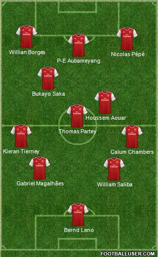 Arsenal Formation 2020