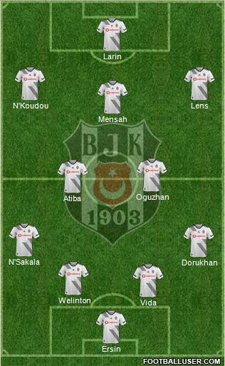 Besiktas JK Formation 2020