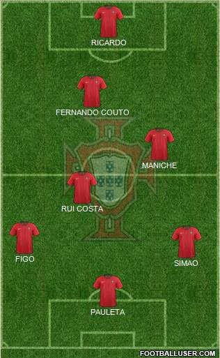 Portugal Formation 2020