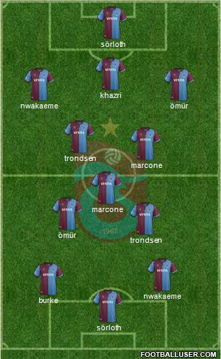 Trabzonspor Formation 2020