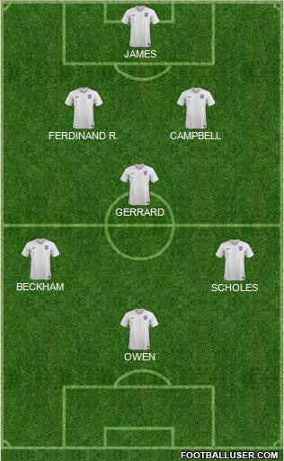 England Formation 2020