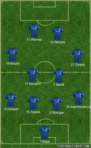 Chelsea Formation 2020