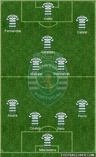 Sporting Clube de Portugal - SAD Formation 2020