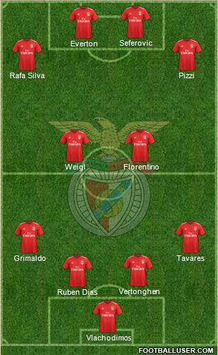 Sport Lisboa e Benfica - SAD Formation 2020