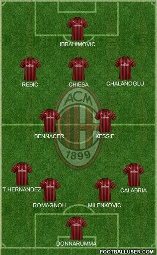 A.C. Milan Formation 2020