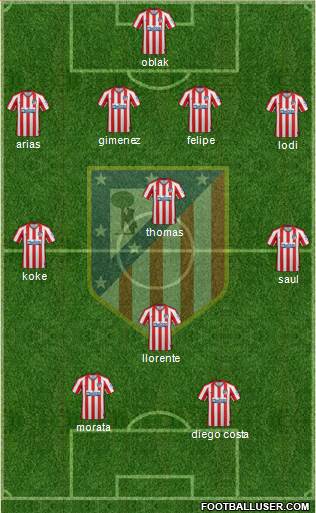 C. Atlético Madrid S.A.D. Formation 2020