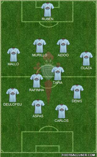 R.C. Celta S.A.D. Formation 2020