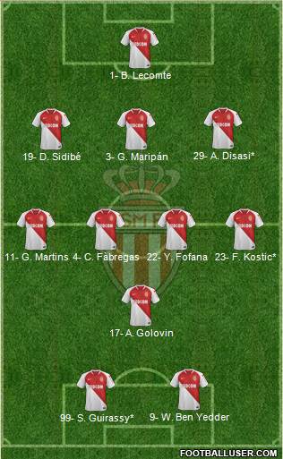 AS Monaco FC Formation 2020