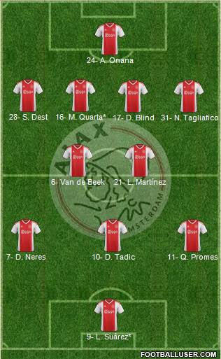 AFC Ajax Formation 2020