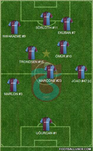 Trabzonspor Formation 2020