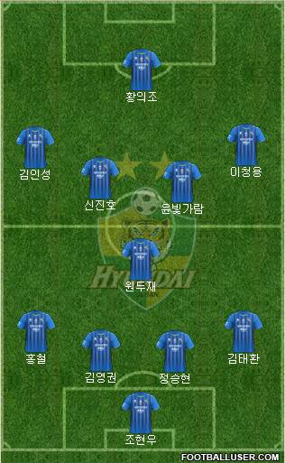 Ulsan Hyundai Formation 2020