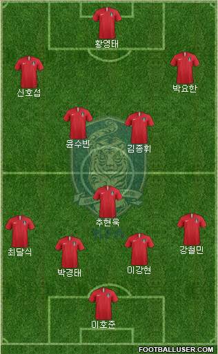 South Korea Formation 2020