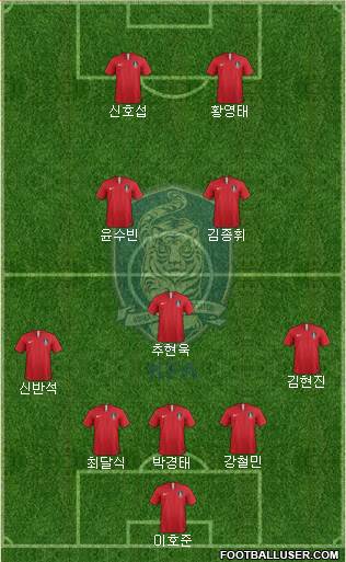 South Korea Formation 2020