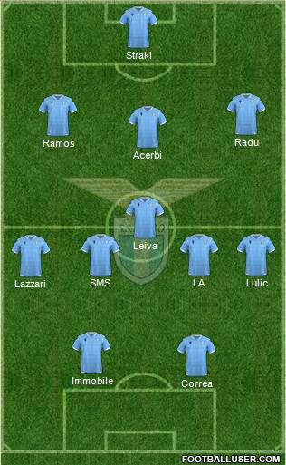 S.S. Lazio Formation 2020