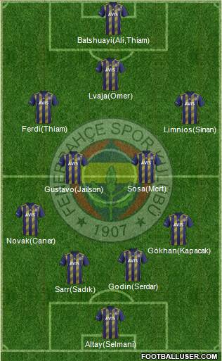 Fenerbahçe SK Formation 2020