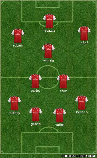 Arsenal Formation 2020