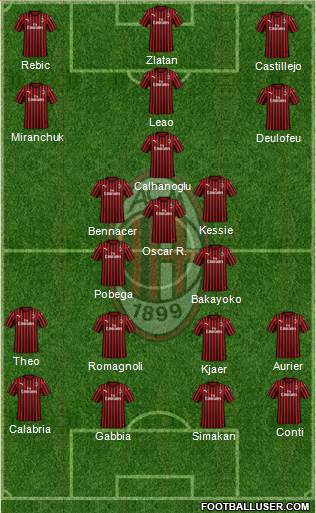 A.C. Milan Formation 2020