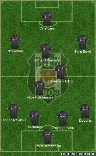 Besiktas JK Formation 2020