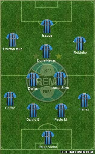 Grêmio FBPA Formation 2020