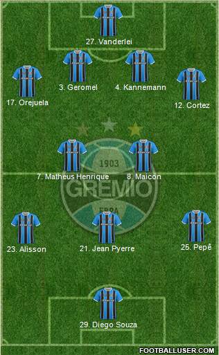 Grêmio FBPA Formation 2020