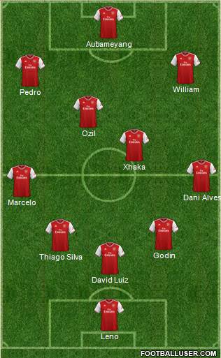 Arsenal Formation 2020