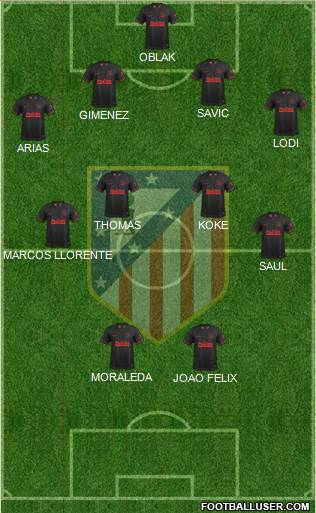 C. Atlético Madrid S.A.D. Formation 2020