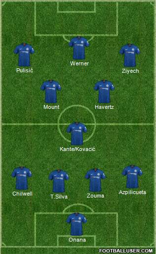 Chelsea Formation 2020