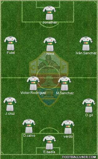 Elche C.F., S.A.D. Formation 2020