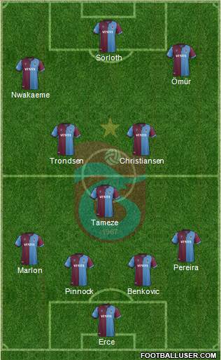 Trabzonspor Formation 2020