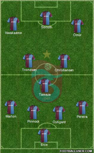 Trabzonspor Formation 2020