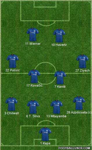 Chelsea Formation 2020