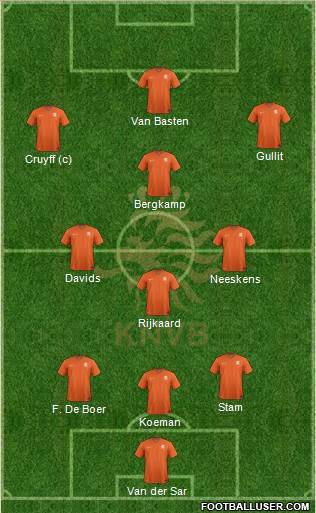 Holland Formation 2020