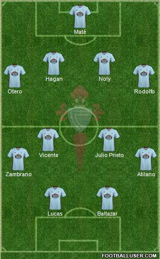 R.C. Celta S.A.D. Formation 2020