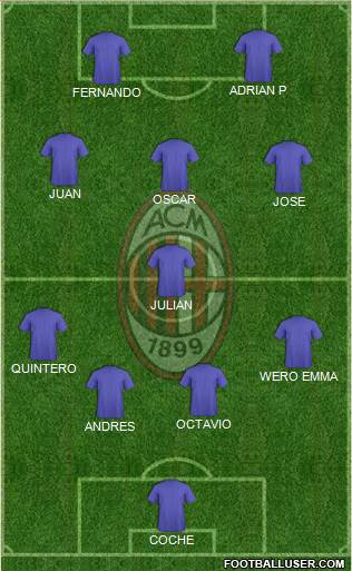 A.C. Milan Formation 2020