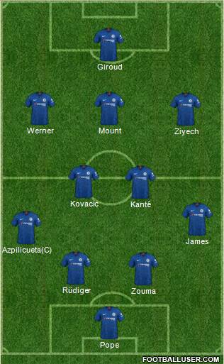 Chelsea Formation 2020