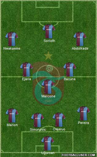 Trabzonspor Formation 2020