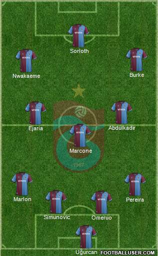 Trabzonspor Formation 2020