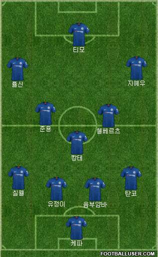 Chelsea Formation 2020